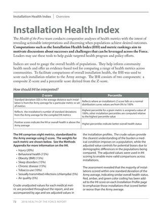 Installation Health Index Overview
72 2018 HEALTH OF THE FORCE REPORT
Installation Health Index
The Health of the Force team conducts comparative analyses of health metrics with the intent of
revealing actionable interpretations and discerning when populations achieve desired outcomes.
Computations such as the Installation Health Index (IHI) and metric rankings aim to
motivate discussions about successes and challenges that can be leveraged across the Force.
Leaders may use these tools to help guide targeted health program and policy efforts.
Indices are used to gauge the overall health of populations. They help inform community
health needs and offer an evidence-based tool for comparing a range of health metrics across
communities. To facilitate comparisons of overall installation health, the IHI was used to
score each installation relative to the Army average. The IHI consists of two components: a
composite Z-score and a percentile score derived from the Z-score.
The IHI comprises eight metrics, standardized to
the Army average using Z-score. The weights for
each metric are shown below. See the Methods
Appendix for more information on the IHI.
• Injury (20%)
• Behavioral health (15%)
• Obesity (BMI) (15%)
• Sleep disorders (15%)
• Chronic disease (15%)
• Tobacco use (10%)
• Sexually transmitted infections (chlamydia) (5%)
• Air quality (5%)
Crude unadjusted values for each medical met-
ric are provided throughout the report, and are
accompanied by age and sex adjusted values in
How should IHI be interpreted?
Z-score Percentile
Standard deviation (SD) is the average distance each instal-
lation is from the Army average for a particular metric or set
of metrics
Reflects where an installation’s Z-score falls on a normal
distribution curve; values are from 0% to 100%
Reflects the installation’s number of standard deviations
from the Army average for the compiled IHI metrics
Highest percentile for a given metric is assigned a value of
100%; other installation percentiles are computed relative
to the highest percentile value
Positive scores indicate the IHI or overall health is above the
Army average
Higher percentiles indicate better overall health status
the installation profiles. The crude values provide
the clearest understanding of the burden a med-
ical condition imposes on a population, while the
adjusted value controls for potential biases due to
demographic differences in the populations being
compared. The adjusted values were used in IHI
scoring to enable more valid comparisons across
installations.
The assessment revealed that the majority of instal-
lations scored within one standard deviation of the
Army average, indicating similar overall health status.
Red, amber, and green color coding has been add-
ed to the IHI score on each Installation Profile page
to emphasize those installations that scored better
or worse than the Army average.
 