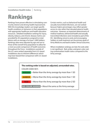 74 2018 HEALTH OF THE FORCE REPORT
Rankings
Rankings have proven effective in stimulating com-
munity interest and driving health improvement.
With this knowledge, leaders can target specific
health conditions or behaviors in their populations
with appropriate healthcare and health education
resources. Detailed installation rankings for injury,
obesity, tobacco, and chronic disease metrics are
provided for AC populations assigned to instal-
lations with an average of at least 1,000 Soldiers.
Rankings data were adjusted by age and sex to
those of the overall Army population to allow for
a more accurate comparison of health outcomes
throughout the Force. Installations outside of
the U.S. were ranked separately from U.S.-based
installations due to inherent differences which
may have biased their comparison with U.S.-based
installations.
Certain metrics, such as behavioral health and
sexually transmitted infections, are not ranked
because higher percentages may reflect greater
access to care rather than elevated adverse health
outcomes. However, as important determinants of
medical readiness, behavioral health and sexually
transmitted infections were included as part of the
IHI. Identifying concerns early and encouraging
Soldiers to seek treatment are the primary goals of
Army Medicine and lead to better clinical outcomes.
Where installation rankings are tied, the rank order
is not significant. Red, amber, and green color cod-
ing contextualizes health status compared to the
Army average.
The ranking order is based on adjusted, unrounded rates.
COLOR CODE KEY:
= Better than the Army average by more than 1 SD
= Worse than the Army average by more than 1 SD
= Worse than the Army average by more than 2 SD
NO COLOR ADDED = About the same as the Army average
GREEN
AMBER
RED
Installation Health Index Ranking
 