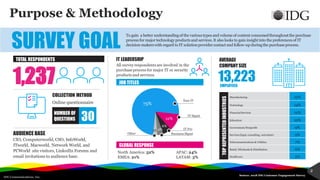 IDG Communications, Inc.
2
75%
12%
6%
4%3%
Purpose & Methodology
To gain a better understandingof the varioustypes and volume of content consumedthroughoutthe purchase
process for major technologyproductsand services. It also looks to gain insightinto the preferencesof IT
decision-makerswith regard to IT solutionprovider contact and follow-upduringthe purchaseprocess.
SURVEY GOAL
AUDIENCE BASE
CIO, Computerworld, CSO, InfoWorld,
ITworld, Macworld, Network World, and
PCWorld site visitors, LinkedIn Forums and
email invitations to audience base.
NUMBER OF
QUESTIONS 30
COLLECTION METHOD
Online questionnaire
1,237
IT LEADERSHIP
All survey respondentsare involved in the
purchase process for major IT or security
products and services.
Business Mgmt
Manufacturing 15%
Technology 14%
Financial Services 12%
Education 10%
Government/Nonprofit 9%
Services (legal, consulting, real estate) 9%
Telecommunications & Utilities 7%
Retail, Wholesale & Distribution 6%
Healthcare 5%
JOB TITLES
TOTAL RESPONDENTS
TOPREPRESENTEDINDUSTRIES
AVERAGE
COMPANYSIZE
13,223EMPLOYEES
Exec IT
IT Pro
IT Mgmt
Other
GLOBAL RESPONSE
North America: 52% APAC: 24%
EMEA: 21% LATAM: 3%
Source: 2018 IDG Customer Engagement Survey
 