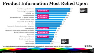 IDG Communications, Inc.
Product Information Most Relied Upon
Q. When making the following purchases, which types of information or content did you rely on most? (net results)
Source: 2018 IDG Customer Engagement Research
4
24%
26%
28%
30%
30%
31%
33%
35%
39%
42%
43%
45%
48%
50%
51%
55%
56%
Opinion columns
Vendor directories
How-to content/information
Third-party market research
Buyer's guides
ROI tool, calculator or other asessment
Discussions in forums/online communities/social media
Peer presentations
Feature article about trends, strategies, management
Case studies
Feature article about technologies
Interviews with tech experts
Analyst research (e.g., IDC, Gartner, Forrester)
Vendor presentations
Technology news
Product testing/reviews/opinions
Product demos/product literature
ENT: 53% / SMB: 59%
ENT: 56% / SMB: 45%
ENT: 53% / SMB: 42%
ENT: 39% / SMB: 30%
ENT: 35% / SMB: 26%
ENT: 36% / SMB: 23%
EMEA: 56%
APAC: 66%
NA: 51%
EMEA: 31%
APAC: 30%
NA: 22%
 