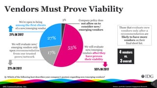IDG Communications, Inc.
Vendors Must Prove Viability
Q. Which of the following best describes your company’s posture regarding new/emerging vendors?
Source: 2018 IDG Customer Engagement Research
5
3%
53%
17%
27%
Those that evaluate new
vendors only after a
recommendation are
likely to have more
vendors on their
final short list.
4 vendors
vs.
3overall
We will evaluate
new/emerging
vendors after they
have proven
their viability
Company policy does
not allow us to
consider new/
emerging vendors
We will evaluate new/
emerging vendors only
upon recommendation
from our trusted
peers/network
We’re open to being
among the first clients
of a new/emerging vendor
55% IN 2017
21% IN 2017
21% IN 2017
 