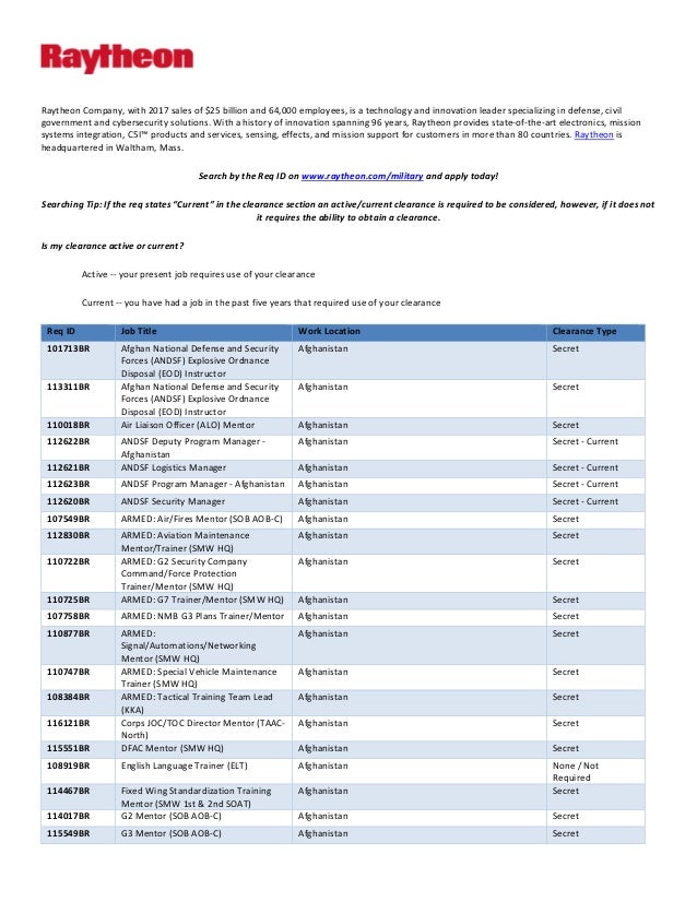 Raytheon Iis Veteran Open Job List June 2018