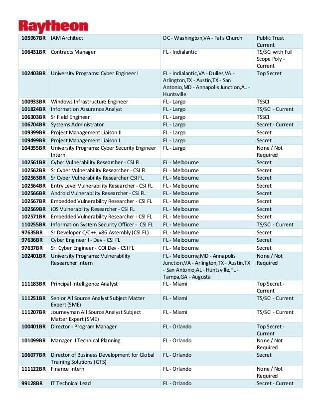 Raytheon Veteran Open Job List March 2018