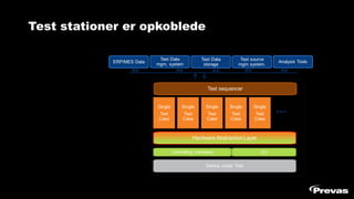 Test stationer er opkoblede
 