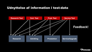Udnyttelse af information i test-data
Research Udvikling Produktion Service/Upgrade
Research Test Cert. Test Prod. Test Service Test
Feedback!
 