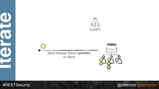 Iterate
#RESTSecurity @dblevins @tomitribe
(LDAP)
Send Access Token (pointer)
to client
 