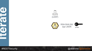 Iterate
#RESTSecurity @dblevins @tomitribe
(LDAP)
RSA-SHA 256
sign JSON private
 