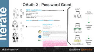 Iterate
#RESTSecurity @dblevins @tomitribe
OAuth 2 - Password Grant
(LDAP)
(Token ID Store)
POST /oauth2/token
Host: api.s...