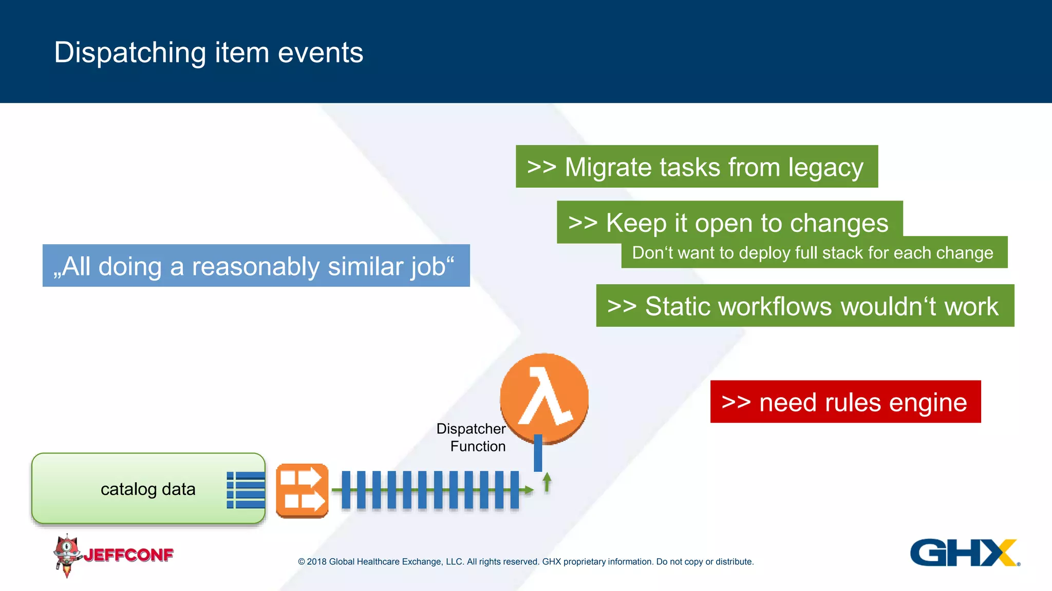 © 2018 Global Healthcare Exchange, LLC. All rights reserved. GHX proprietary information. Do not copy or distribute.
Don‘t want to deploy full stack for each change
Dispatching item events
catalog data
Dispatcher
Function
„All doing a reasonably similar job“
>> Migrate tasks from legacy
>> Keep it open to changes
>> Static workflows wouldn‘t work
>> need rules engine
 