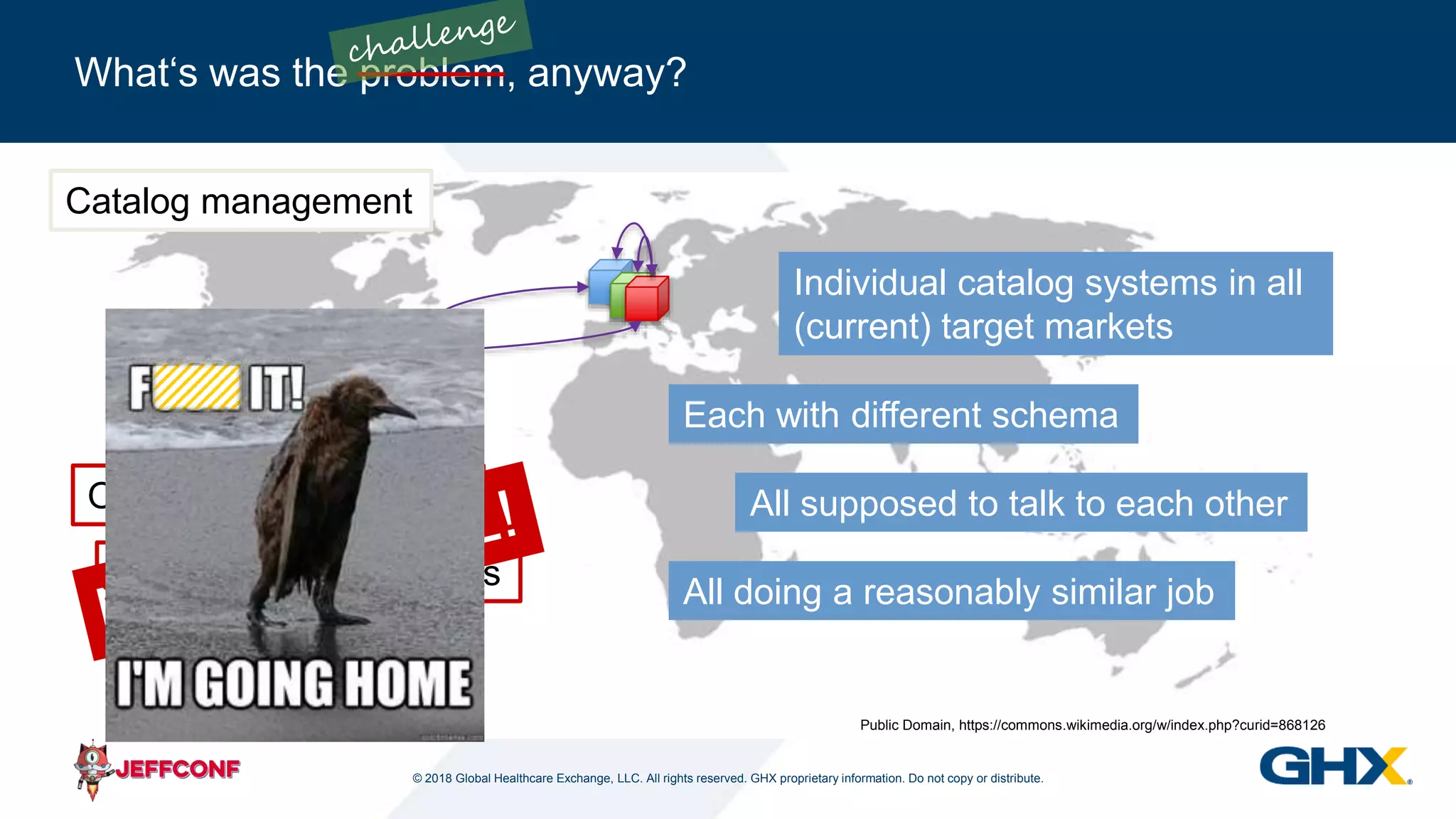 © 2018 Global Healthcare Exchange, LLC. All rights reserved. GHX proprietary information. Do not copy or distribute.
What‘s was the problem, anyway?
Public Domain, https://commons.wikimedia.org/w/index.php?curid=868126
Individual catalog systems in all
(current) target markets
Each with different schema
All supposed to talk to each other
All doing a reasonably similar job
Operational efficiencies
Mappings / Conversions
Expandability
Catalog management
 