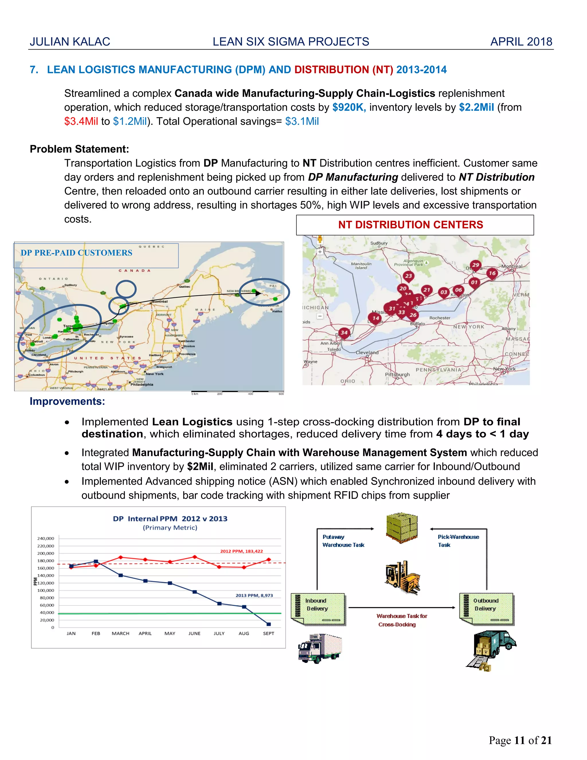 JULIAN KALAC LEAN SIX SIGMA PROJECTS APRIL 2018
Page 11 of 21
7. LEAN LOGISTICS MANUFACTURING (DPM) AND DISTRIBUTION (NT) 2013-2014
Streamlined a complex Canada wide Manufacturing-Supply Chain-Logistics replenishment
operation, which reduced storage/transportation costs by $920K, inventory levels by $2.2Mil (from
$3.4Mil to $1.2Mil). Total Operational savings= $3.1Mil
Problem Statement:
Transportation Logistics from DP Manufacturing to NT Distribution centres inefficient. Customer same
day orders and replenishment being picked up from DP Manufacturing delivered to NT Distribution
Centre, then reloaded onto an outbound carrier resulting in either late deliveries, lost shipments or
delivered to wrong address, resulting in shortages 50%, high WIP levels and excessive transportation
costs.
Improvements:
 Implemented Lean Logistics using 1-step cross-docking distribution from DP to final
destination, which eliminated shortages, reduced delivery time from 4 days to < 1 day
 Integrated Manufacturing-Supply Chain with Warehouse Management System which reduced
total WIP inventory by $2Mil, eliminated 2 carriers, utilized same carrier for Inbound/Outbound
 Implemented Advanced shipping notice (ASN) which enabled Synchronized inbound delivery with
outbound shipments, bar code tracking with shipment RFID chips from supplier
NT DISTRIBUTION CENTERS
DP PRE-PAID CUSTOMERS
 