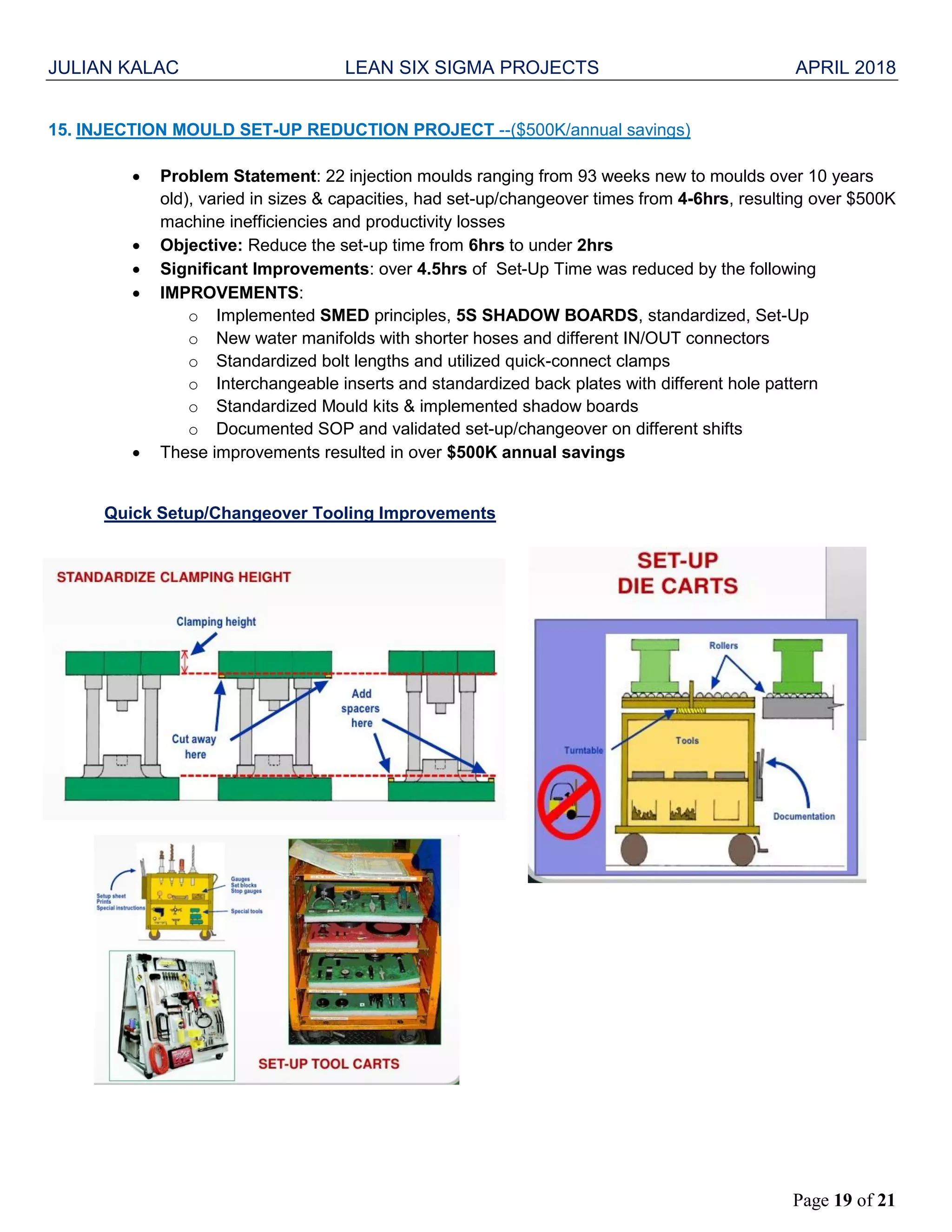 JULIAN KALAC LEAN SIX SIGMA PROJECTS APRIL 2018
Page 19 of 21
15. INJECTION MOULD SET-UP REDUCTION PROJECT --($500K/annual savings)
 Problem Statement: 22 injection moulds ranging from 93 weeks new to moulds over 10 years
old), varied in sizes & capacities, had set-up/changeover times from 4-6hrs, resulting over $500K
machine inefficiencies and productivity losses
 Objective: Reduce the set-up time from 6hrs to under 2hrs
 Significant Improvements: over 4.5hrs of Set-Up Time was reduced by the following
 IMPROVEMENTS:
o Implemented SMED principles, 5S SHADOW BOARDS, standardized, Set-Up
o New water manifolds with shorter hoses and different IN/OUT connectors
o Standardized bolt lengths and utilized quick-connect clamps
o Interchangeable inserts and standardized back plates with different hole pattern
o Standardized Mould kits & implemented shadow boards
o Documented SOP and validated set-up/changeover on different shifts
 These improvements resulted in over $500K annual savings
Quick Setup/Changeover Tooling Improvements
 