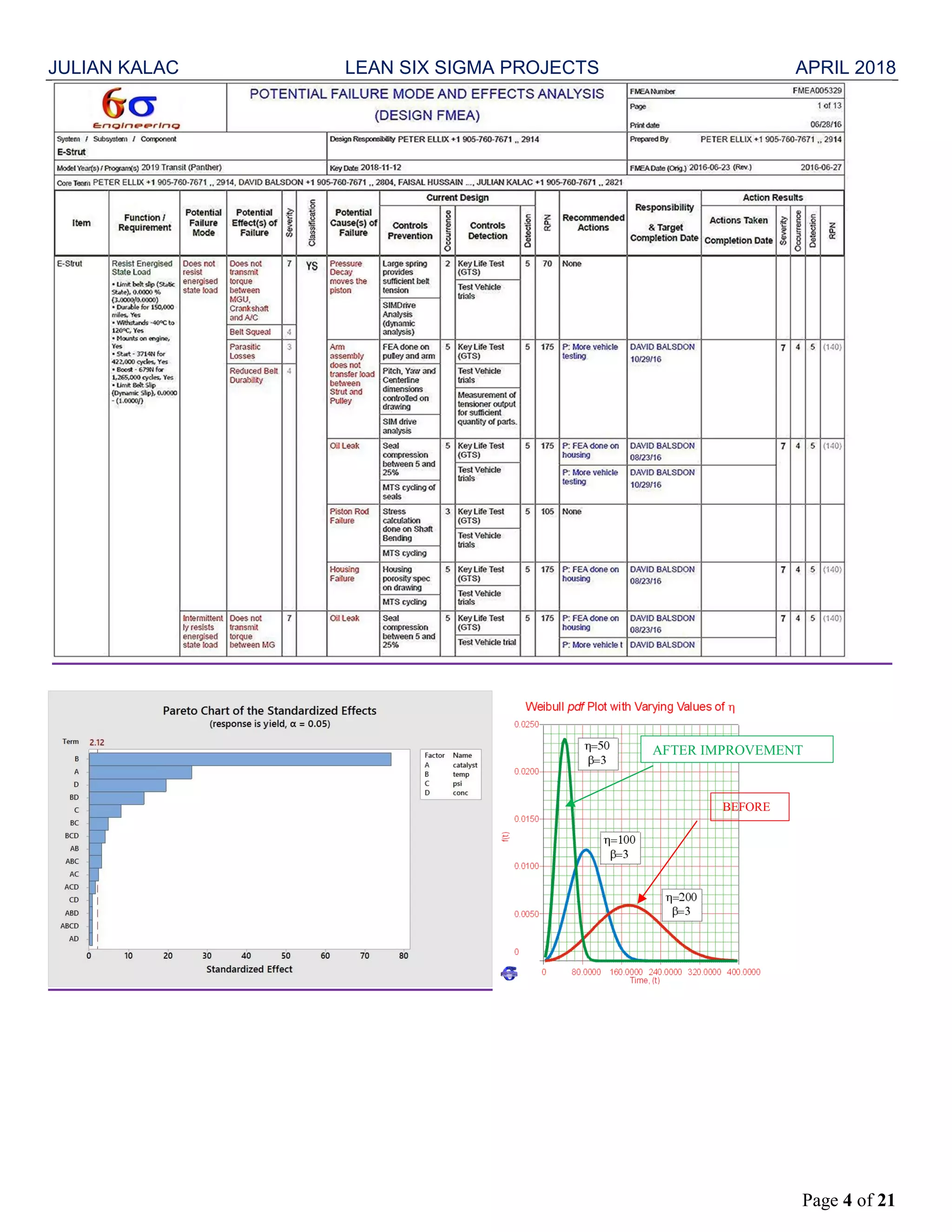 JULIAN KALAC LEAN SIX SIGMA PROJECTS APRIL 2018
Page 4 of 21
BEFORE
AFTER IMPROVEMENT
 