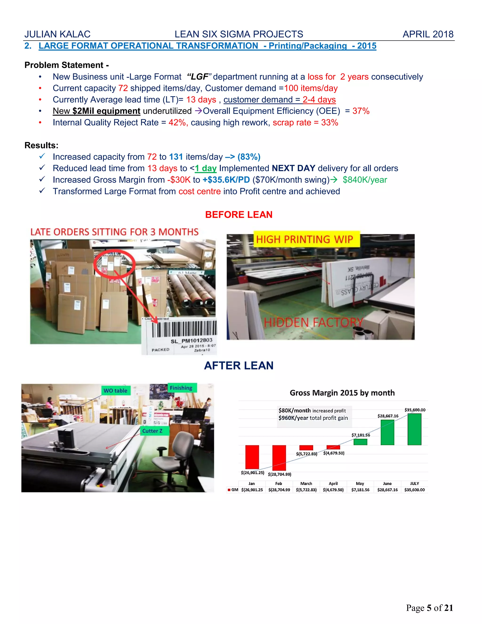 JULIAN KALAC LEAN SIX SIGMA PROJECTS APRIL 2018
Page 5 of 21
2. LARGE FORMAT OPERATIONAL TRANSFORMATION - Printing/Packaging - 2015
Problem Statement -
• New Business unit -Large Format “LGF” department running at a loss for 2 years consecutively
• Current capacity 72 shipped items/day, Customer demand =100 items/day
• Currently Average lead time (LT)= 13 days , customer demand = 2-4 days
• New $2Mil equipment underutilized Overall Equipment Efficiency (OEE) = 37%
• Internal Quality Reject Rate = 42%, causing high rework, scrap rate = 33%
Results:
 Increased capacity from 72 to 131 items/day –> (83%)
 Reduced lead time from 13 days to <1 day Implemented NEXT DAY delivery for all orders
 Increased Gross Margin from -$30K to +$35.6K/PD ($70K/month swing) $840K/year
 Transformed Large Format from cost centre into Profit centre and achieved
BEFORE LEAN
AFTER LEAN
 