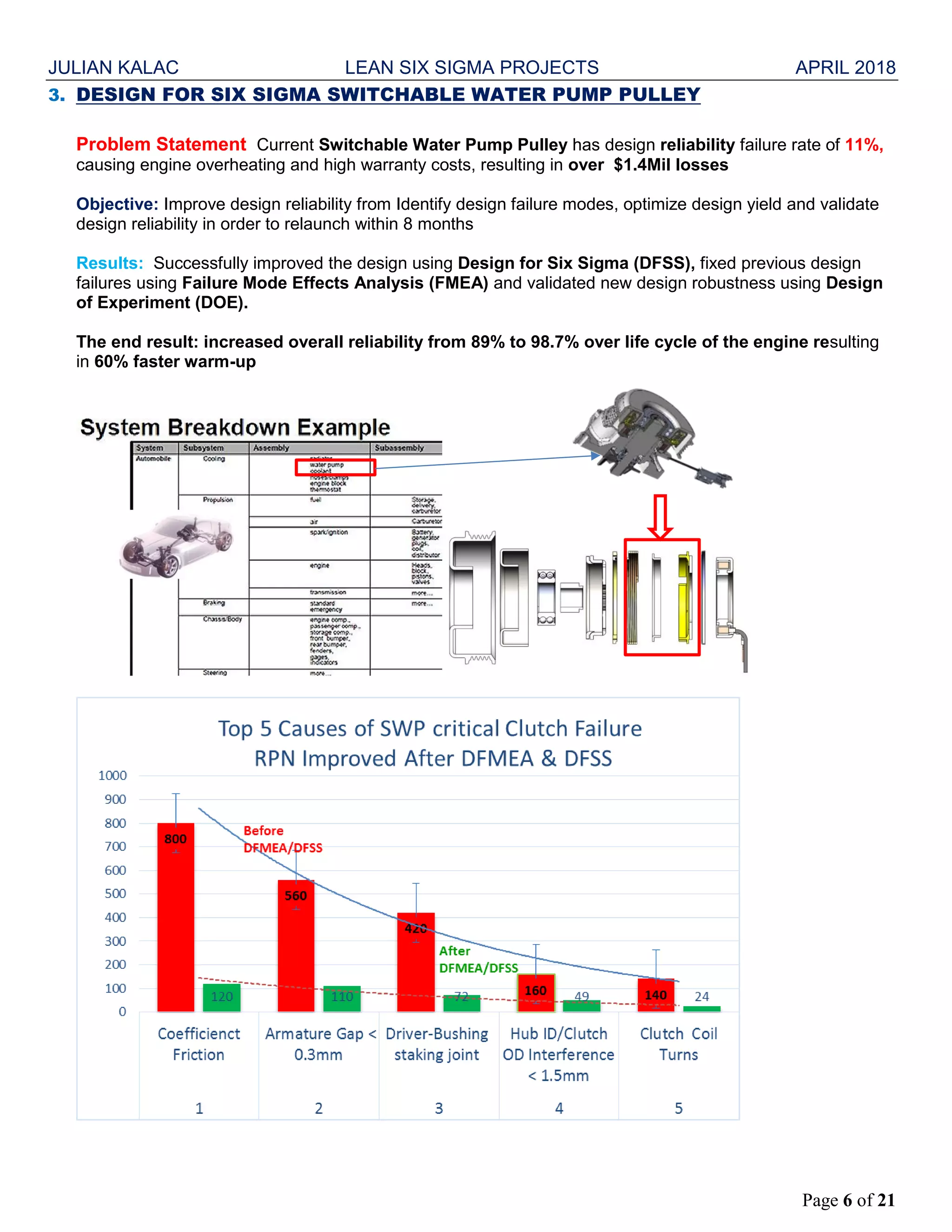 JULIAN KALAC LEAN SIX SIGMA PROJECTS APRIL 2018
Page 6 of 21
3. DESIGN FOR SIX SIGMA SWITCHABLE WATER PUMP PULLEY
Problem Statement Current Switchable Water Pump Pulley has design reliability failure rate of 11%,
causing engine overheating and high warranty costs, resulting in over $1.4Mil losses
Objective: Improve design reliability from Identify design failure modes, optimize design yield and validate
design reliability in order to relaunch within 8 months
Results: Successfully improved the design using Design for Six Sigma (DFSS), fixed previous design
failures using Failure Mode Effects Analysis (FMEA) and validated new design robustness using Design
of Experiment (DOE).
The end result: increased overall reliability from 89% to 98.7% over life cycle of the engine resulting
in 60% faster warm-up
 
