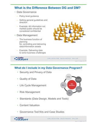 What is the Difference Between DG and DM?
• Data Governance
– Policy level guidance
– Setting general guidelines and
direction
– Example: All information not
marked public should be
considered confidential
• Data Management
– The business function of
planning  
for, controlling and delivering  
data/information assets
– Example: Delivering data  
to solve business challenges
!39Copyright 2018 by Data Blueprint Slide #
What do I include in my Data Governance Program?
• Security and Privacy of Data
• Quality of Data
• Life Cycle Management
• Risk Management
• Standards (Data Design, Models and Tools)
• Content Valuation
• Governance Tool Kits and Case Studies
!40Copyright 2018 by Data Blueprint Slide #
 