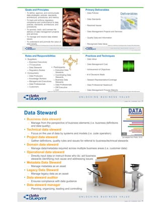 4 four up
Goals and Principles
• To define, approve, and communicate
data strategies, policies, standards,
architecture, procedures, and metrics.
• To track and enforce regulatory
compliance and conformance to data
policies, standards, architecture, and
procedures.
• To sponsor, track, and oversee the
delivery of data management projects
and services.
• To manage and resolve data related
issues.
• To understand and promote the value of
data assets.
Illustration from The DAMA Guide to the Data Management Body of Knowledge © 2009 by DAMA International
132Copyright 2017 by Data Blueprint Slide #
Primary Deliverables
• Data Policies
• Data Standards
• Resolved Issues
• Data Management Projects and Services
• Quality Data and Information
• Recognized Data Value
Illustration from The DAMA Guide to the Data Management Body of Knowledge © 2009 by DAMA International
133Copyright 2017 by Data Blueprint Slide #
Roles and Responsibilities
• Suppliers:
– Business Executives
– IT Executives
– Data Stewards
– Regulatory Bodies
• Consumers:
– Data Producers
– Knowledge Workers
– Managers and Executives
– Data Professionals
– Customers
• Participants:
– Executive Data
Stewards
– Coordinating Data
Stewards
– Business Data
Stewards
– Data Professionals
– DM Executive
– CIO
Illustration from The DAMA Guide to the Data Management Body of Knowledge © 2009 by DAMA International
134Copyright 2017 by Data Blueprint Slide #
Practices and Techniques
• Data Value
• Data Management Cost
• Achievement of Objectives
• # of Decisions Made
• Steward Representation/Coverage
• Data Professional Headcount
• Data Management Process Maturity
135Copyright 2017 by Data Blueprint Slide #
Illustration from The DAMA Guide to the Data Management Body of Knowledge © 2009 by DAMA International
!45Copyright 2018 by Data Blueprint Slide #
Data Steward
• Business data steward
– Manage from the perspective of business elements (i.e. business definitions  
and data quality)
• Technical data steward
– Focus on the use of data by systems and models (i.e. code operation)
• Project data steward
– Gather definitions, quality rules and issues for referral to business/technical stewards
• Domain data steward
– Manage data/metadata required across multiple business areas (i.e. customer data)
• Operational data steward
– Directly input data or instruct those who do; aid business  
stewards identifying root cause and addressing issues
• Metadata Data Steward
– Manage metadata as an asset
• Legacy Data Steward
– Manage legacy data as an asset
• Data steward auditor
– Ensures compliance with data guidance
• Data steward manager
– Planning, organizing, leading and controlling
!46Copyright 2018 by Data Blueprint Slide #
(list adapted from Plotkin, 2014)
 