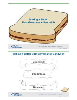 Making a Better  
Data Governance Sandwich
!51Copyright 2018 by Data Blueprint Slide #
Standard data
Data supply
Data literacy
Making a Better Data Governance Sandwich
!52Copyright 2018 by Data Blueprint Slide #
Data literacy
Standard data
Data supply
 