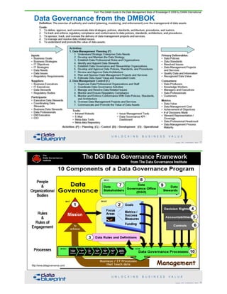 Data Governance from the DMBOK
!57Copyright 2018 by Data Blueprint Slide #
from The DAMA Guide to the Data Management Body of Knowledge © 2009 by DAMA International
Data Governance Institute
• A system of ideas for guiding analyses
• A means of organizing project data
• Data integration priorities decision making framework
• A means of assessing progress
!58Copyright 2018 by Data Blueprint Slide #
http://www.datagovernance.com/
 
