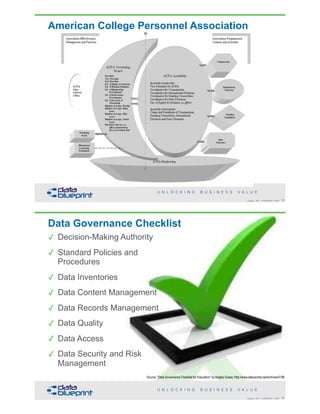 American College Personnel Association
!63Copyright 2018 by Data Blueprint Slide #
Data Governance Checklist
✓ Decision-Making Authority
✓ Standard Policies and
Procedures
✓ Data Inventories
✓ Data Content Management
✓ Data Records Management
✓ Data Quality
✓ Data Access
✓ Data Security and Risk
Management
!64Copyright 2018 by Data Blueprint Slide #
Source: “Data Governance Checklist for Educators” by Angela Guess; http://www.dataversity.net/archives/5198
 