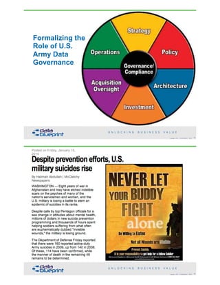 Formalizing the
Role of U.S.
Army Data
Governance
!75Copyright 2018 by Data Blueprint Slide #
Suicide Mitigation
!76Copyright 2018 by Data Blueprint Slide #
 