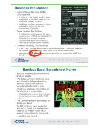Business Implications
• National Stock Number (NSN)  
Discrepancies
– If NSNs in LUAF, GABF, and RTLS are  
not present in the MHIF, these records  
cannot be updated in SASSY
– Additional overhead is created to correct  
data before performing the real  
maintenance of records
• Serial Number Duplication
– If multiple items are assigned the same  
serial number in RTLS, the traceability of  
those items is severely impacted
– Approximately $531 million of SAC 3  
items have duplicated serial numbers
• On-Hand Quantity Discrepancies
– If the LUAF O/H QTY and number of items serialized in RTLS conflict, there can
be no clear answer as to how many items a unit actually has on-hand
– Approximately $5 billion of equipment does not tie out between the LUAF and
RTLS
!83Copyright 2018 by Data Blueprint Slide #
Barclays Excel Spreadsheet Horror
• Barclays preparing to buy Lehman’s
Brothers assets.
• 179 dodgy Lehman’s contracts were
almost accidentally purchased by
Barclays because of an Excel
spreadsheet reformatting error
• A first-year associate reformatted an
Excel contracts spreadsheet
– Predictably, this work was done long after
normal business hours, just after 11:30
p.m...
• The Lehman/Barclays sale closed on
September 22nd
• the 179 contracts were marked as
“hidden” in Excel, and those entries
became “un-hidden” when when
globally reformatting the document …
• … and the sale closed …
!84Copyright 2018 by Data Blueprint Slide #
 