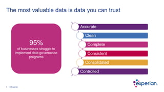4 © Experian
The most valuable data is data you can trust
95%
of businesses struggle to
implement data governance
programs
Accurate
Clean
Complete
Consistent
Consolidated
Controlled
 
