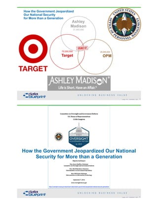 
Ashley 
Madison 
37,000,000
 
 
25,000,000 
OPM
 
 
 
70,000,000 
Target
How the Government Jeopardized  
Our National Security  
for More than a Generation
!9Copyright 2018 by Data Blueprint Slide #
!10Copyright 2018 by Data Blueprint Slide #
https://oversight.house.gov/report/opm-data-breach-government-jeopardized-national-security-generation/
How the Government Jeopardized Our National
Security for More than a Generation
 