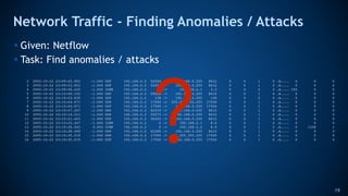 Network Traffic - Finding Anomalies / Attacks
19
• Given: Netflow
• Task: Find anomalies / attacks
2 2005-10-22 23:09:45.9...