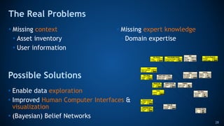The Real Problems
28
• Missing context
• Asset inventory
• User information
• Missing expert knowledge
• Domain expertise
...