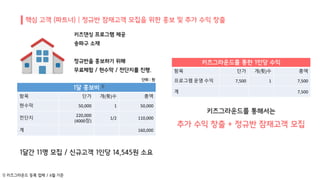 1달 홍보비
항목 단가 개(횟)수 총액
현수막 50,000 1 50,000
전단지
220,000
(4000장)
1/2 110,000
계 160,000
키즈그라운드를 통한 1인당 수익
항목 단가 개(횟)수 총액
프로그램 운영 수익 7,500 1 7,500
계 7,500
 