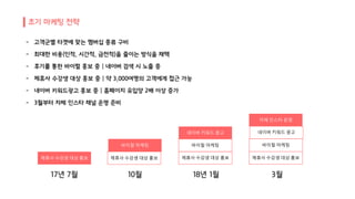 제휴사 수강생 대상 홍보 제휴사 수강생 대상 홍보 제휴사 수강생 대상 홍보
바이럴 마케팅
제휴사 수강생 대상 홍보
바이럴 마케팅
자체 인스타 운영
바이럴 마케팅
네이버 키워드 광고 네이버 키워드 광고
 
