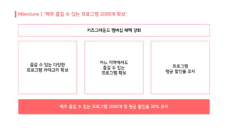 키즈그라운드 멤버십 혜택 강화
매주 즐길 수 있는 프로그램 2000개 및 평균 할인율 30% 유지
 