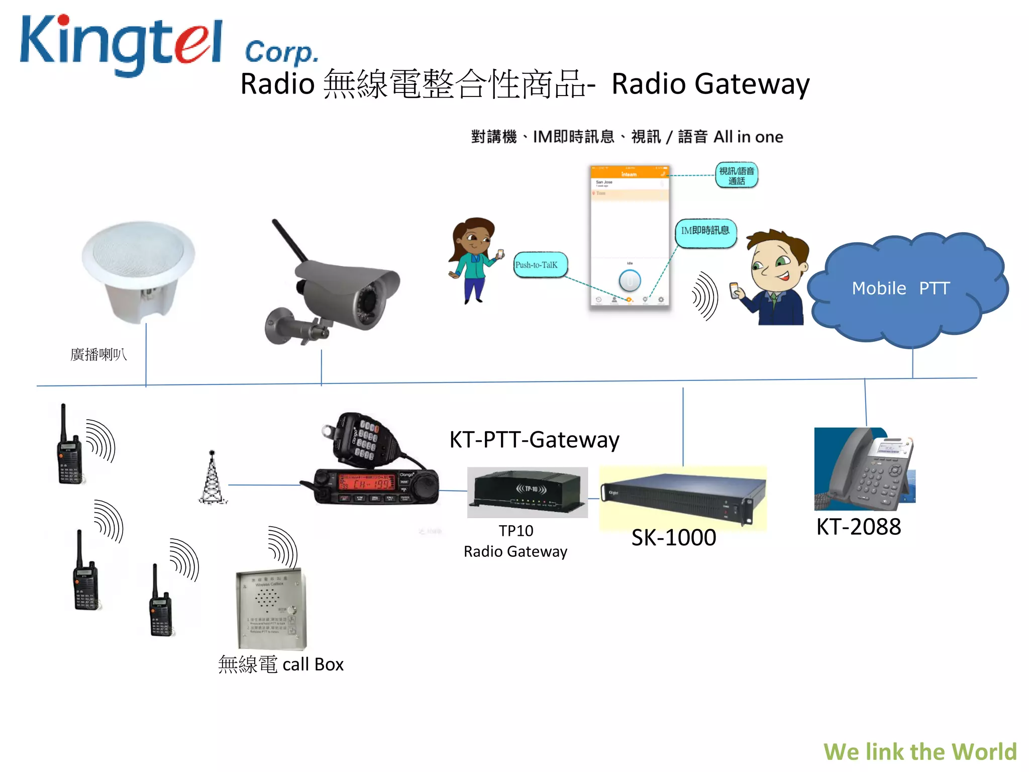 2018 kingtel solution | PDF