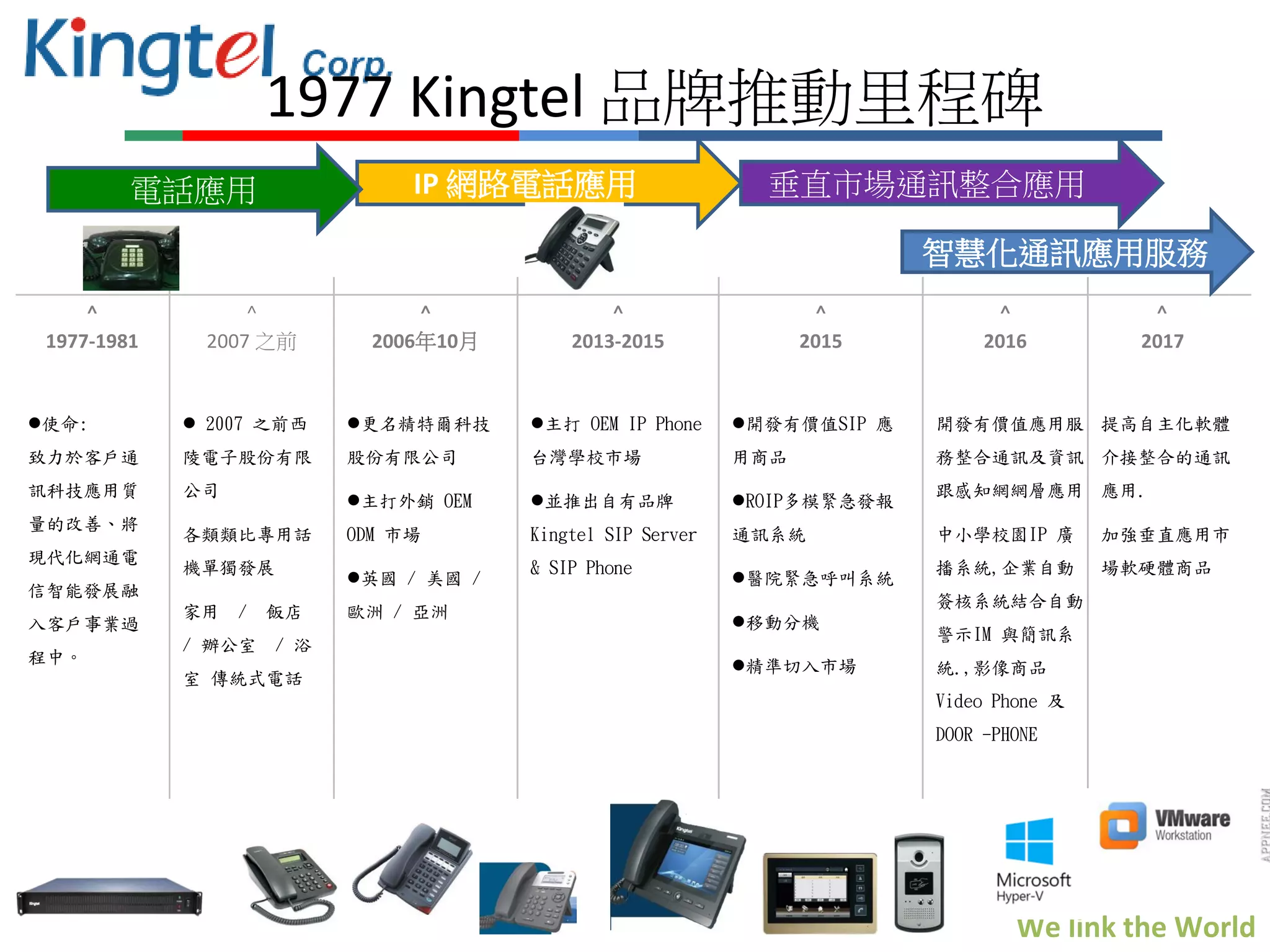 2018 kingtel solution | PDF