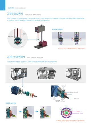 32
유체흐름 발생방향
유체흐름 발생방향
고전단 믹서 HIGH SHEAR MIXER
고전단 호모믹서는 고속 회전의 모터(Max. 8,000 rpm)로 구동하며, 고정자와 회전자의 결합된 노즐형태로 높은 전단력을 발생시켜 혼합/유화/분산에 최대효과를
낼 수 있습니다. 연구,실험 목적에 적합한 사이즈로 간단한 유지보수로 사용이 용이합니다.
고전단 호모믹서 HIGH SHEAR HOMO-MIXER
“고전단 호모믹서”와 동일한 작동 원리로서, 고객이 요구하는 생산목적에 맞게 구현이 가능한 제품입니다.
고전단 인라인믹서 HIGH SHEAR INLINE MIXER
※ 구체적인 사양은 기술영업 담당자와 확인 및 협의 바랍니다.
※ 구체적인 사양은 기술영업 담당자와 확인 및 협의 바랍니다.
Blade shaft
Stator
guide
고정자
회전자
Stator
Rotor
OUTLET
INLET PORT
MOTOR
ROTATOR
SHAFT
회전자
(ROTOR)
BLADE HOUSING
 