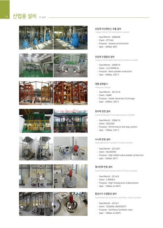 34
초임계 이산화탄소 추출 설비
초임계 수열합성 설비
대형 압력용기
원자력 관련 설비
수소화 반응 설비
Year/Month : 2006/06
Client : OTTUGI
Purpose : sesame oil extraction
Spec : 400bar, 80℃
Supercritical CO2 extraction system
Year/Month : 2009/10
Client : LG CHEMICAL
Purpose : Nano powder production
Spec : 400bar, 450 ℃
Supercritical Hydrothermal Synthesis system
Pressure Vessel
Year/Month : 2012/10
Client : KIMM
Purpose : Steam Generator & Stroage
Spec : 200bar, 365 ℃
Control Element Drive Mechanism (CEDM)
Year/Month : 2008/10
Client : DOOSAN
Purpose : Performance test loop system
Spec : 160bar, 345 ℃
Hydrogenation Catalyst Process System
Year/Month : 2013/01
Client : NEUROPID
Purpose : High added-value powder production
Spec : 200bar, 80 ℃
열수탄화 반응 설비
Hydrothermal Carbonization Process System
Year/Month : 2014/5
Client : S 화학회사
Purpose : High Temperature Cabonization
Spec : 100bar at 260°C
합성수지 수열합성 설비
Hydrothermal Synthesis synthetic resins System
Year/Month : 2015/1
Client : SOGANG UNIVERSITY
Purpose : Synthesis Synthetic resin
Spec : 100bar at 260°C
산업용 설비 PLANT
 