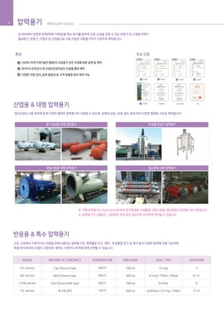 산업용 & 대형 압력용기
생산공정의 사용 목적에 맞게 다양한 형태의 압력용기로 사용할 수 있으며, 유체의 성질, 상태, 용도 등에 따라 다양한 형태와 구조로 제작됩니다.
반응용 & 특수 압력용기
고온·고압에서 이루어지는 반응을 위해 사용되는 압력용기로, 화학물질 연구, 제약 , 독성물질 연구 및 제거 등의 다양한 분야에 적용 가능하며,
체결 방식에 따라 모델이 구분되며, 원하는 사양이나 목적에 맞게 선택할 수 있습니다.
※ 대형 압력용기는 Application에 따라 증기발생용, 미생물용, 외압시험용, 열교환용의 압력용기로 구분됩니다.
※ 압력용기의 사용온도, 사용압력, 부피 등은 담당자와 상의하여 제작할 수 있습니다.
200 ℃
350 ℃
200 ℃
100 ℃
100 bar
300 bar
100 bar
200 bar
CV series
BV series
CVB series
VC series
Cap Closure type
Bolt Closure type
Cap Closure bolt type
투시창 장착
O-ring
O-ring / Teflon / Metal
Surface
Urethane / O-ring / Teflon
X
O / X
X
O / X
증기 발생용 대형 압력용기
외압시험용 대형 압력용기
미생물 반응조 압력용기
열교환용 대형 압력용기
MODEL METHOD OF CONTRACT TEMPERATURE PRESSURE SEAL TYPE AGITATION
특징
ASME (미국기계기술자 협회)의 고압용기 안전 규정에 맞춘 설계 및 제작
한국가스안전공사 및 산업안전관리공단 인증을 통한 제작
다양한 사양 (온도,압력,용량)으로 고객 맞춤형 장비 제작 가능
주요 인증
압력용기 PRESSURE VESSEL4
1
2
3
내·외부에서 일정한 유체(액체/기체)압을 받는 용기를 말하며,고온,고압을 견딜 수 있는 반응기 및 소형용기부터
열교환기, 반응기, 저장조 등 산업용으로 사용 가능한 대형용기까지 다양하게 제작합니다.
S STAMP
ASME
STAMPU
ASME
STAMPU2
ASME
STAMPU3
ASME
ISO14001 SELISO9001STAMPR
ASME
 