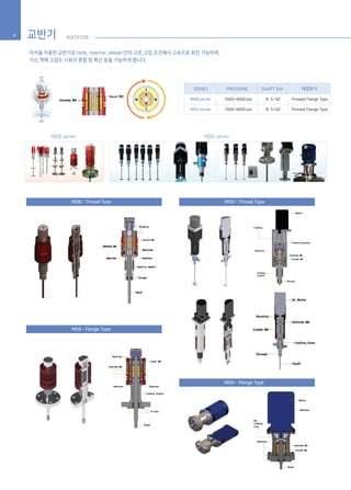 교반기 AGITATOR6
자석을 이용한 교반기로 tank, reactor, vessel 안의 고온,고압 조건에서 고속으로 회전 가능하며,
가스,액체 고점도 시료의 혼합 및 확산 등을 가능하게 합니다.
MDB - Thread Type MDD - Thread Type
MDD - Flange Type
MDB - Flange Type
MDB series
MDD series
1000~8000 psi
1000~8000 psi
Thread/ Flange Type
Thread/ Flange Type
Φ 5~50
Φ 5~50
MDB series MDD series
SERIES SHAFT DIAPRESSURE 체결방식
 