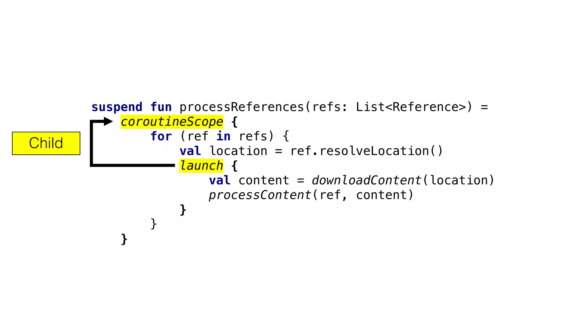 suspend fun processReferences(refs: List<Reference>) =
coroutineScope {
for (ref in refs) {
val location = ref.resolveLocation()
launch {
val content = downloadContent(location)
processContent(ref, content)
}
}
}
Child
 