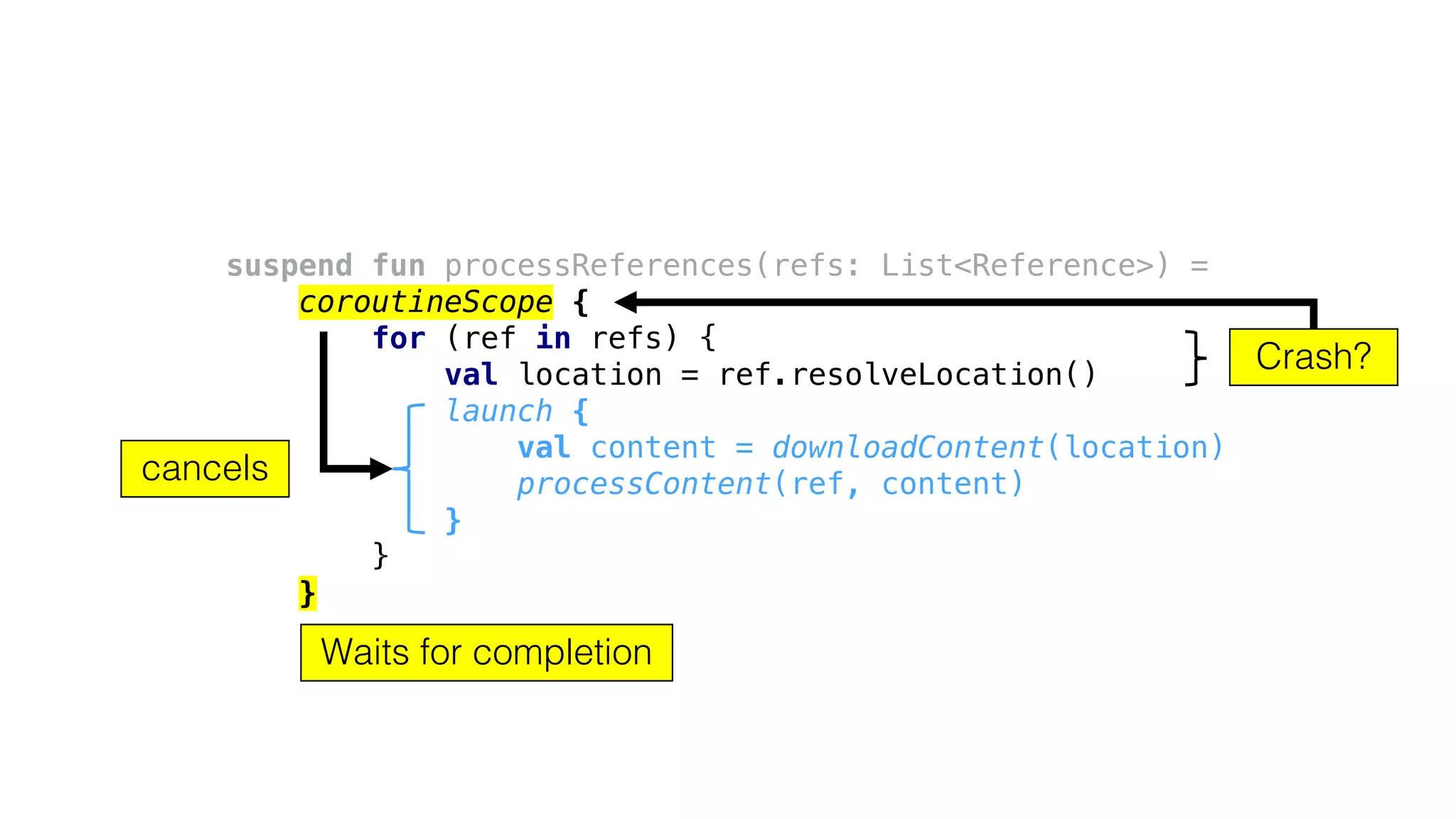 Crash?
cancels
Waits for completion
suspend fun processReferences(refs: List<Reference>) =
coroutineScope {
for (ref in refs) {
val location = ref.resolveLocation()
launch {
val content = downloadContent(location)
processContent(ref, content)
}
}
}
 