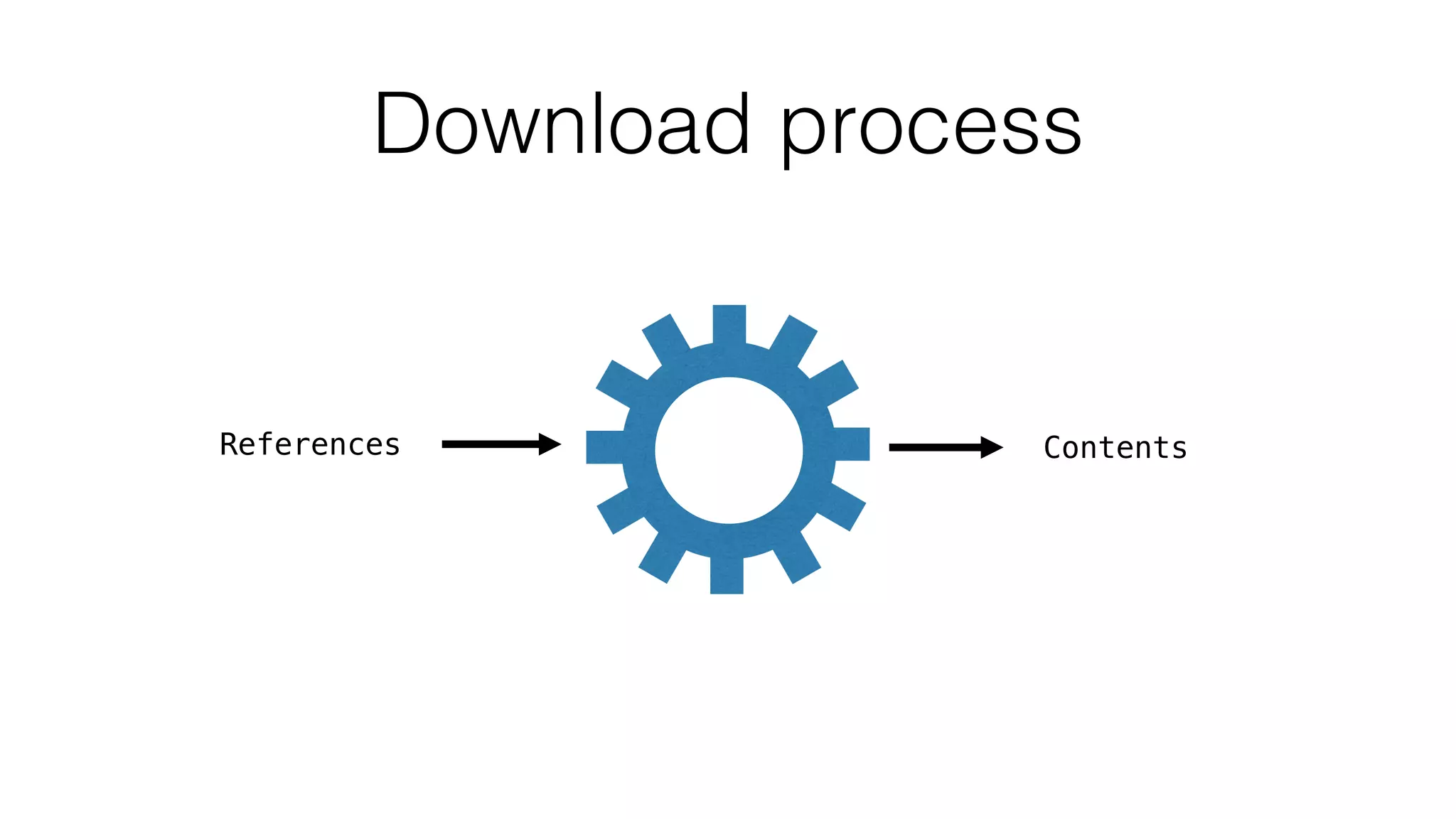 References Contents
Download process
 
