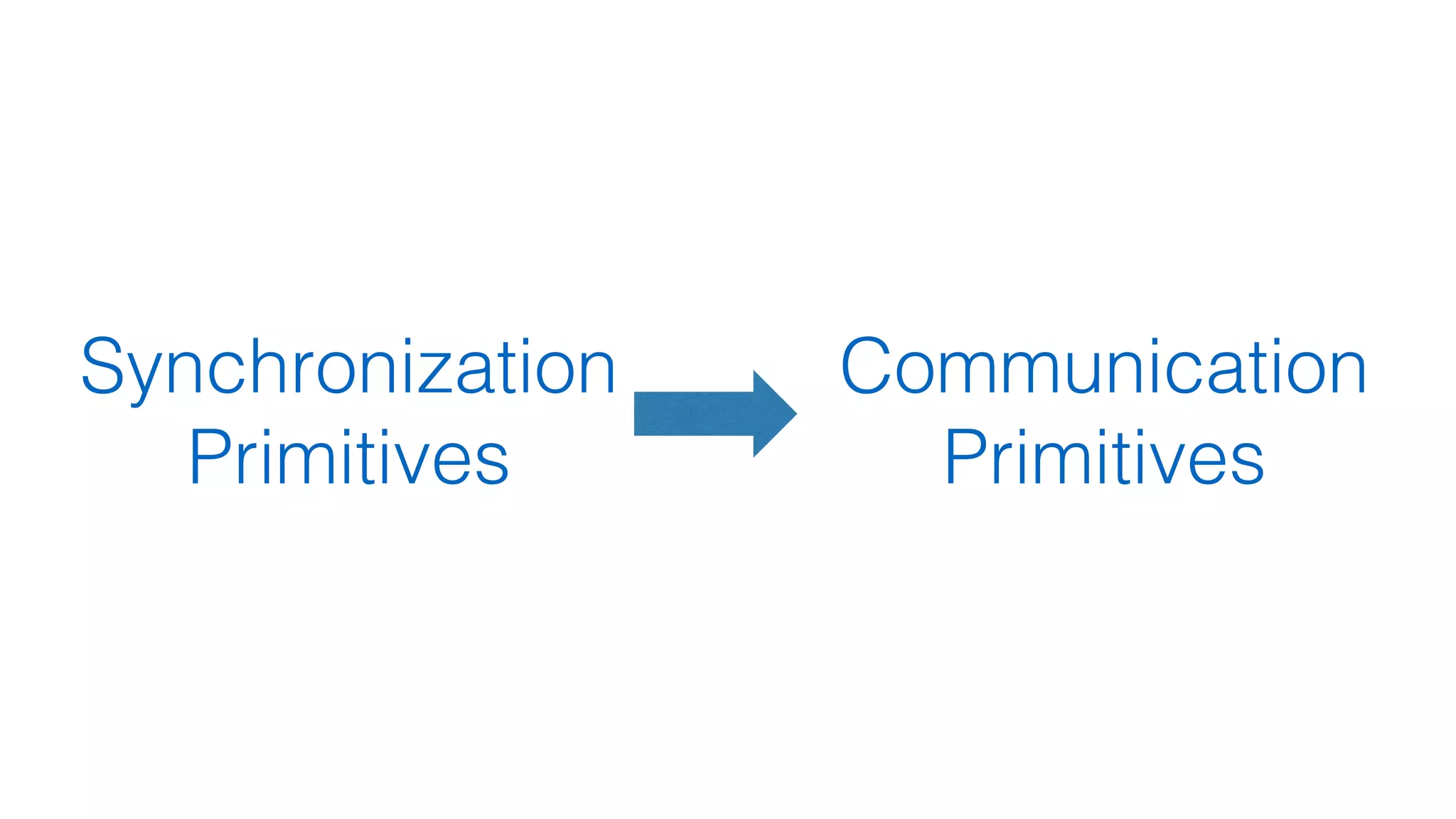 Synchronization
Primitives
Communication
Primitives
 