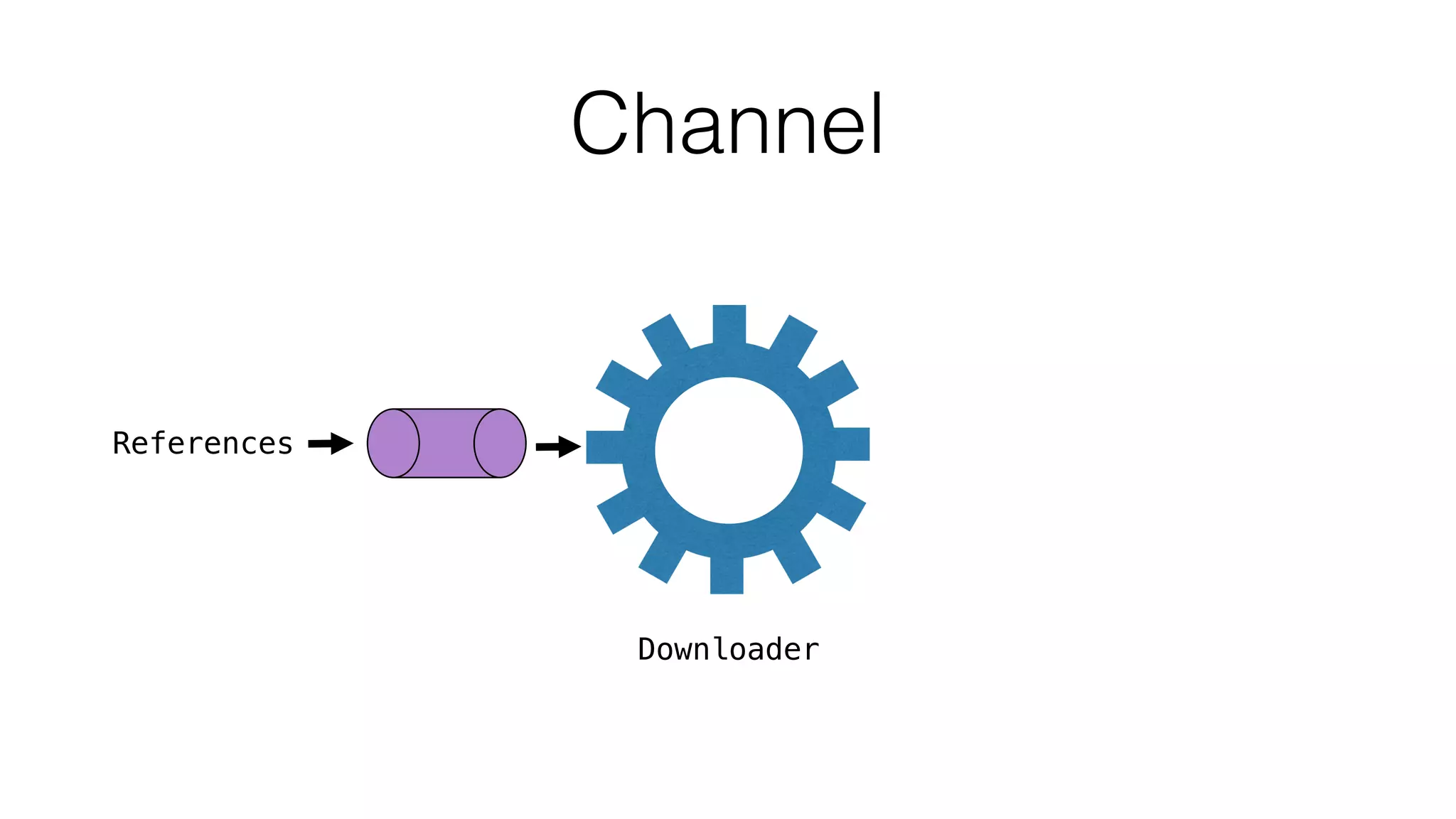 Channel
References
Downloader
 