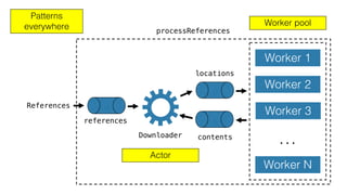 Worker 1
Worker 2
Worker 3
Worker N
…
References
Downloader
locations
contents
references
processReferences
Patterns
everywhere Worker pool
Actor
 