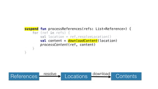 References Locations Contents
resolve download
suspend fun processReferences(refs: List<Reference>) {
for (ref in refs) {
val location = ref.resolveLocation()
val content = downloadContent(location)
processContent(ref, content)
}
}
 