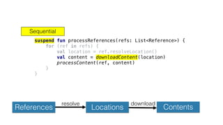 References Locations Contents
resolve download
suspend fun processReferences(refs: List<Reference>) {
for (ref in refs) {
val location = ref.resolveLocation()
val content = downloadContent(location)
processContent(ref, content)
}
}
Sequential
 