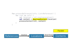 References Locations Contents
resolve download
fun processReferences(refs: List<Reference>) {
for (ref in refs) {
val location = ref.resolveLocation()
val content = downloadContent(location)
processContent(ref, content)
}
}
Parallel
 