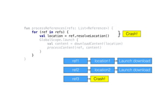 fun processReferences(refs: List<Reference>) {
for (ref in refs) {
val location = ref.resolveLocation()
GlobalScope.launch {
val content = downloadContent(location)
processContent(ref, content)
}
}
}
ref1 location1 Launch download
ref2 location2 Launch download
ref3
Crash!
Crash!
 