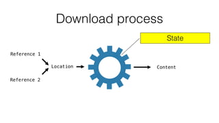 Reference 1
Content
Reference 2
Location
Download process
State
 
